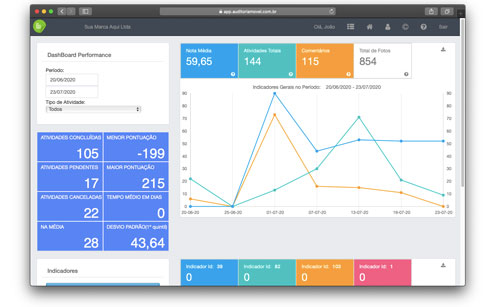dashboard-auditoria