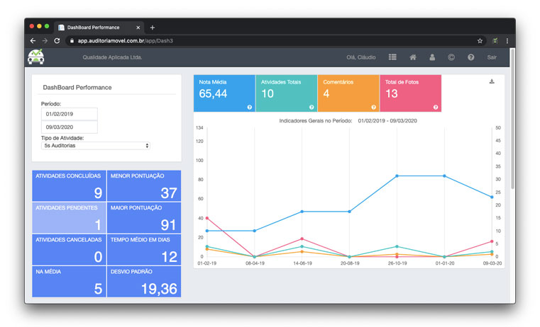 dashboard-performance